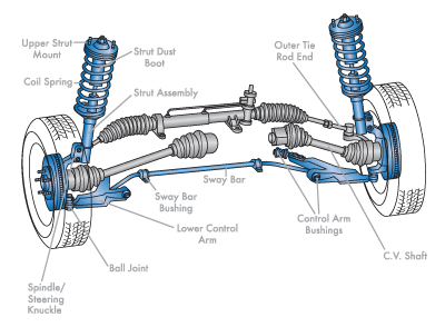 Graphic details the automotive suspension parts for repair